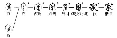 家字拆解|细说汉字：家